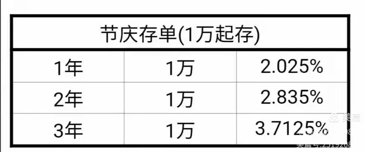 工行特色存款产品